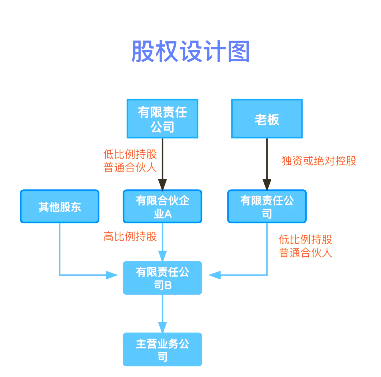 股权设计传承规划(股权设计协议书建议收藏)宝鸡市