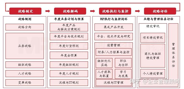 战略执行陪跑服务(战略执行系统培训心得)宝鸡市
