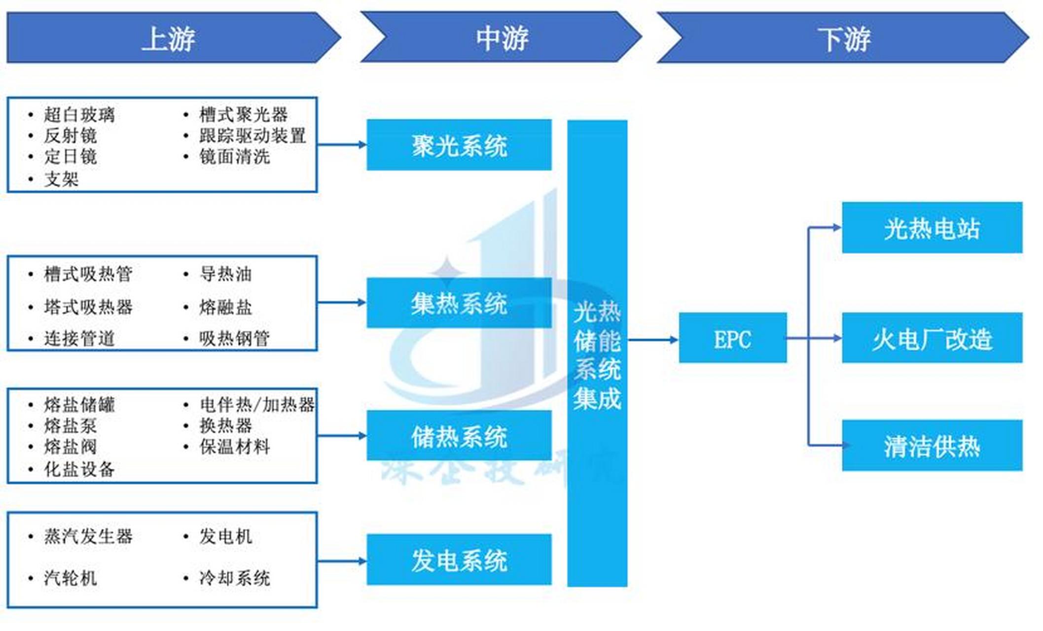 储能产业链融资(储能产业链融资现状)宝鸡市