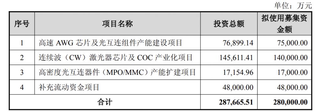 产能整合并购方案(产能过剩型并购案例)宝鸡市 产能整合并购方案(产能过剩型并购案例)宝鸡市