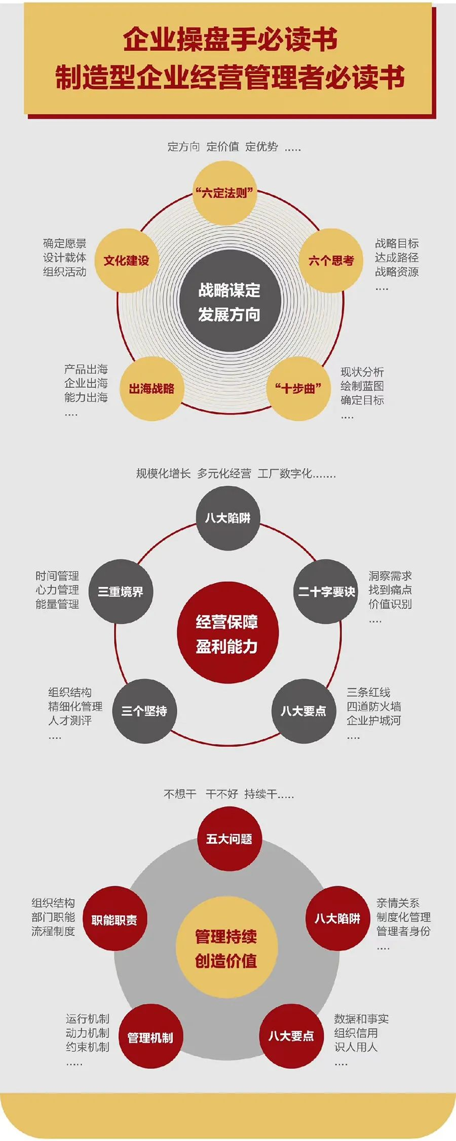 企业战略诊断(企业战略管理咨询与诊断的内容主要包括)宝鸡市